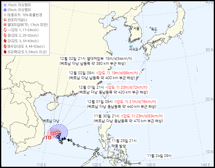 제 27호 태풍 고토(KOTO) 발생 경로